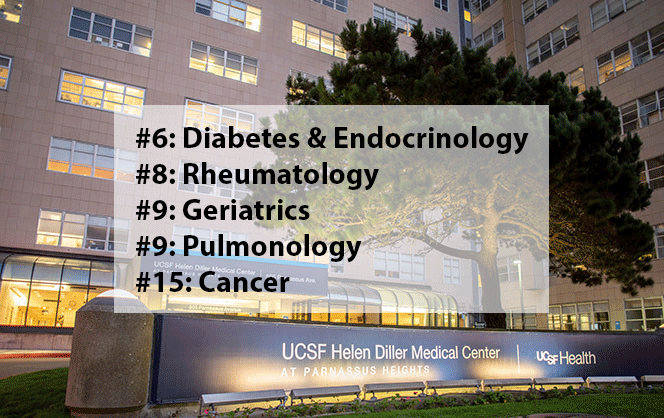 UCSF US News and World Report Rankings